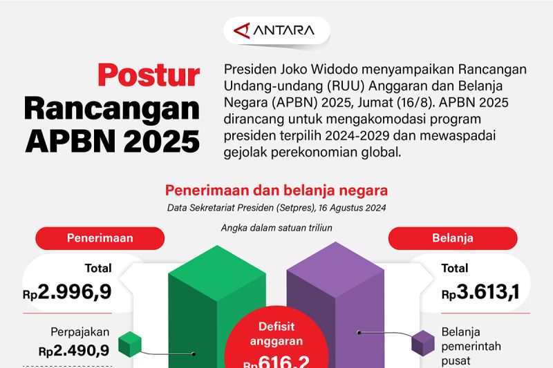 APBN 2025