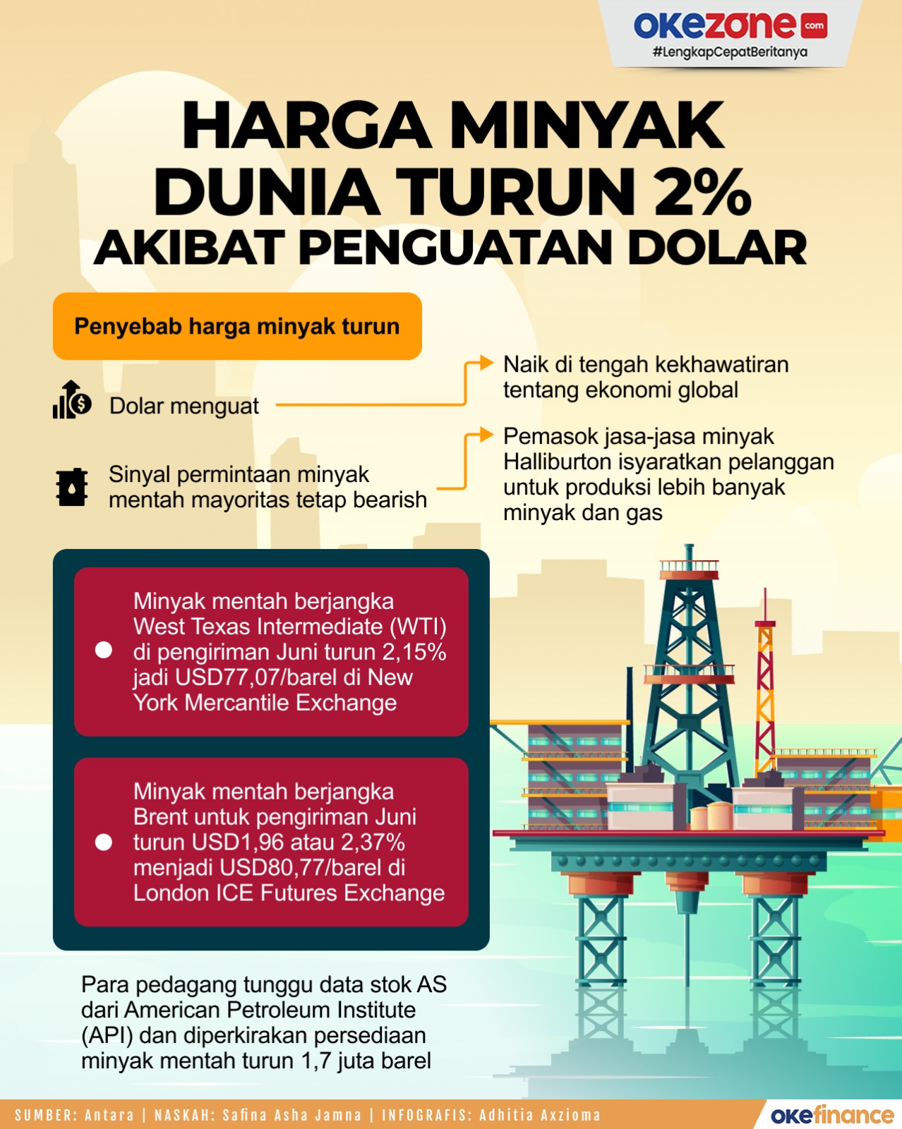 Harga Minyak Dunia Turun