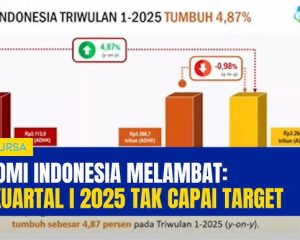 pertumbuhan ekonomi