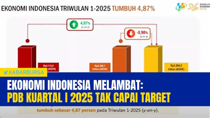 pertumbuhan ekonomi