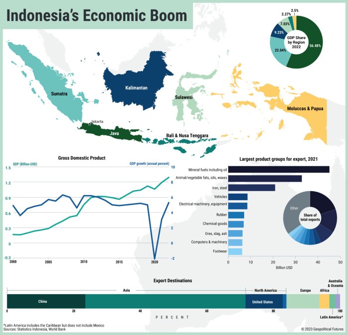 Tren Ekonomi 2025