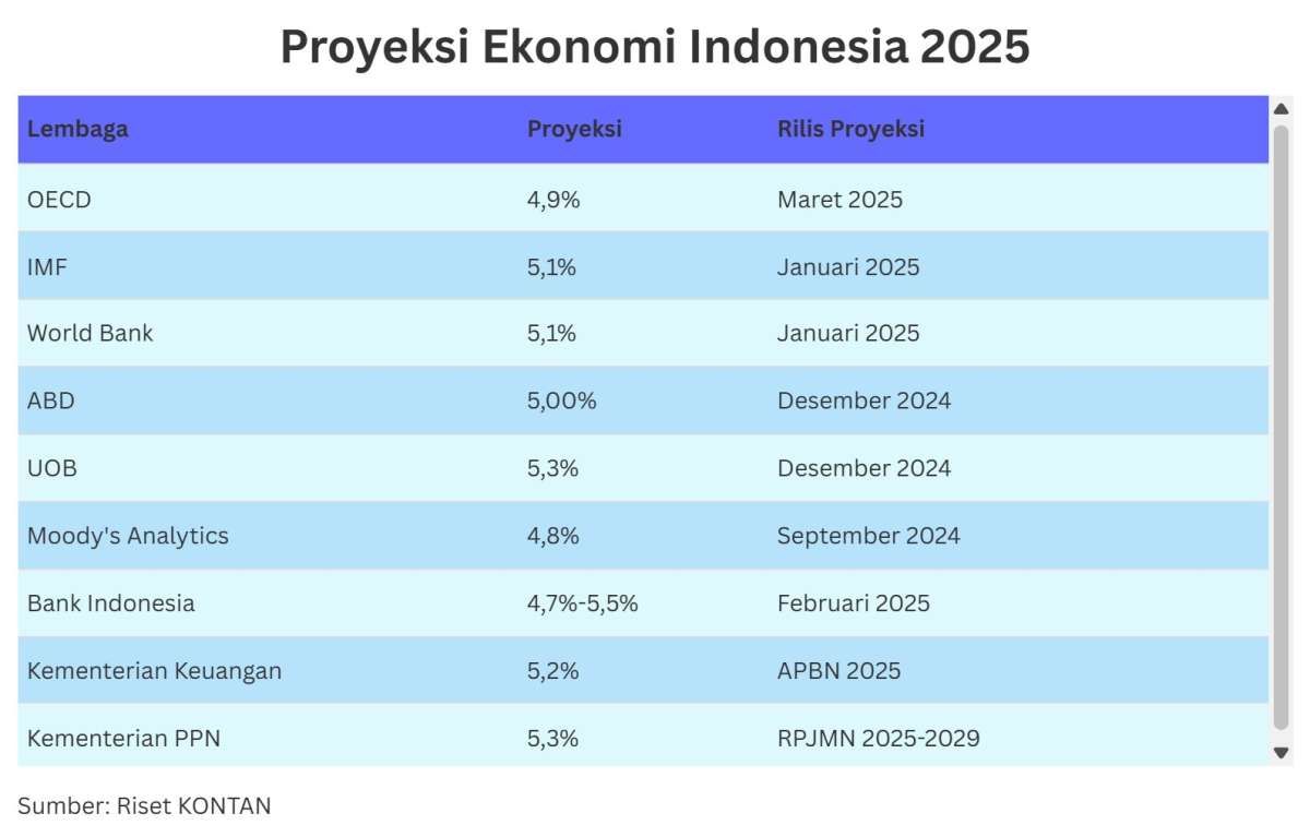 perekonomian Indonesia