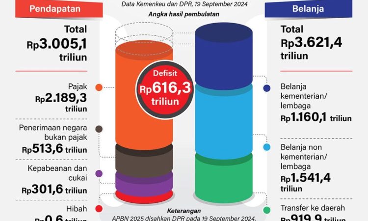 sumber pendapatan