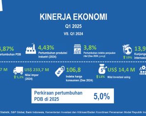 Tren Konsumen
