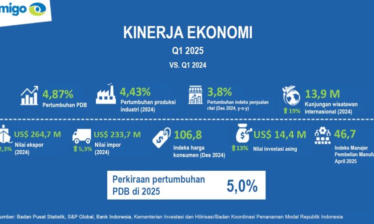Tren Konsumen