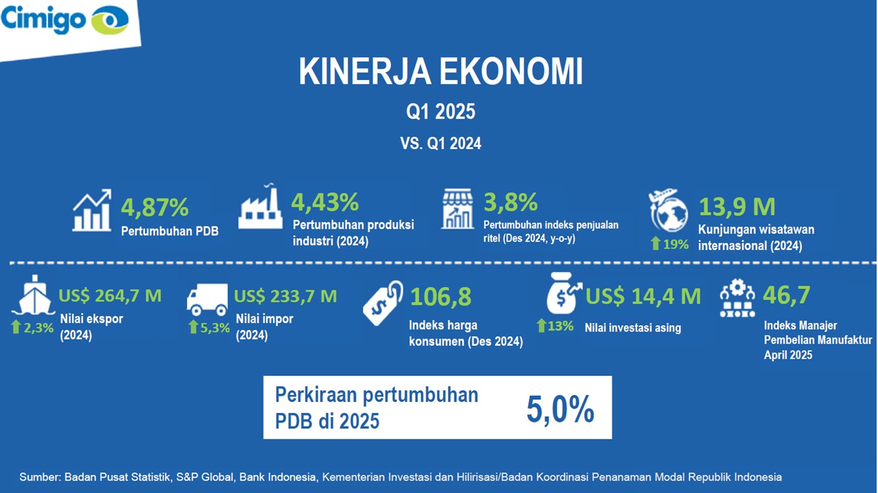 Tren Konsumen