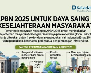 daya saing