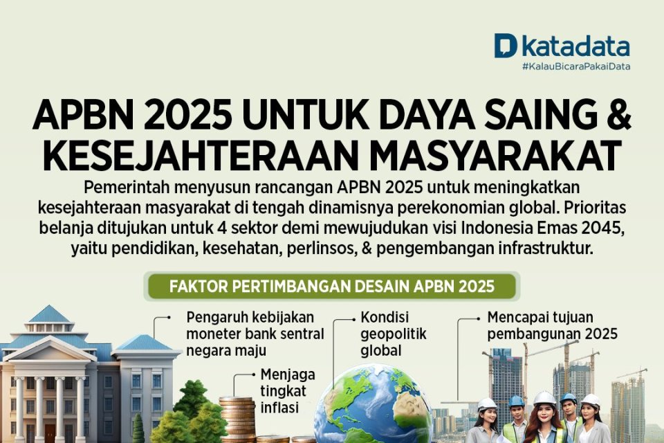 daya saing