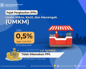 Pajak UMKM