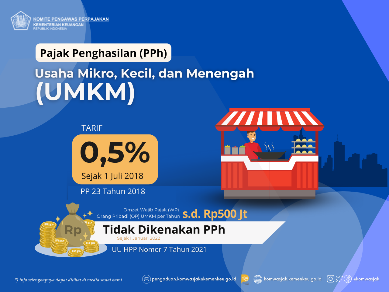 Pajak UMKM