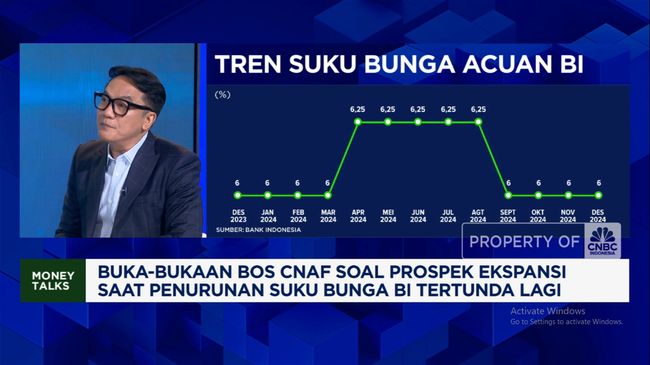 kenaikan suku bunga