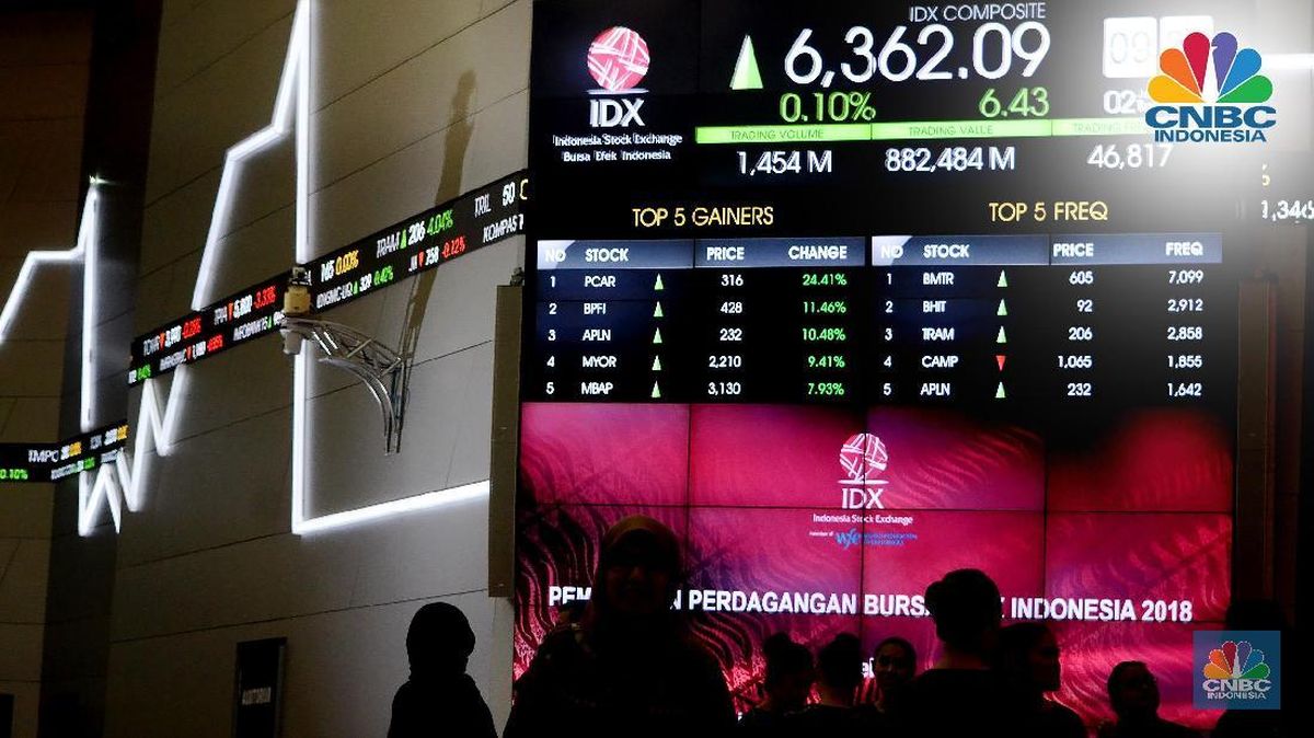 manipulasi saham