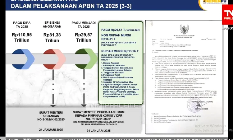 pemangkasan anggaran