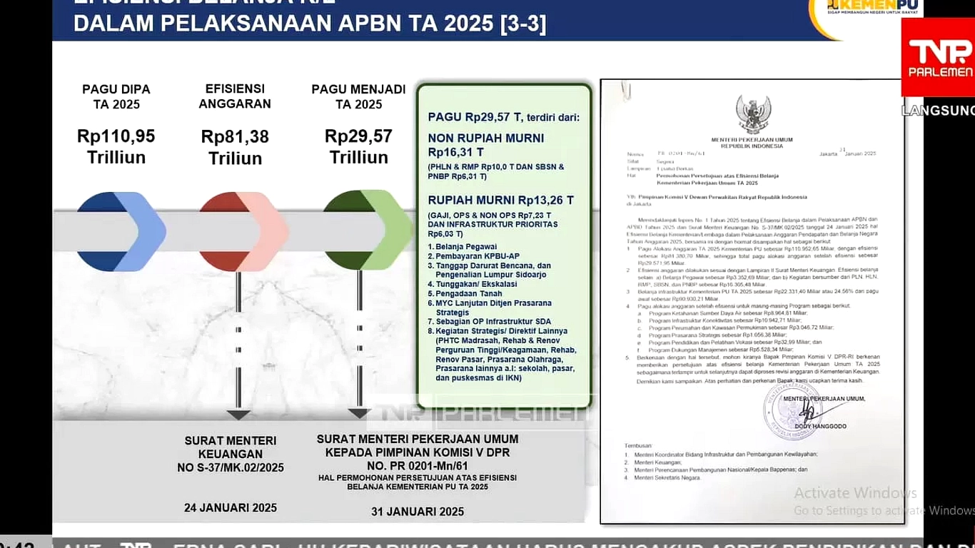 pemangkasan anggaran