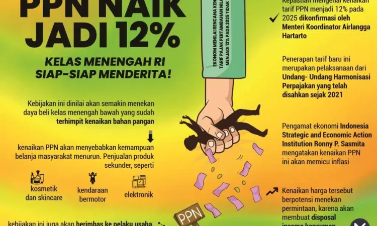 perubahan pajak
