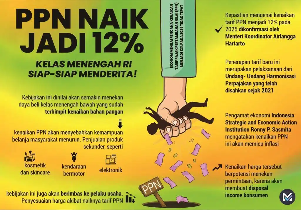 perubahan pajak