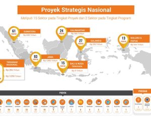 proyek infrastruktur