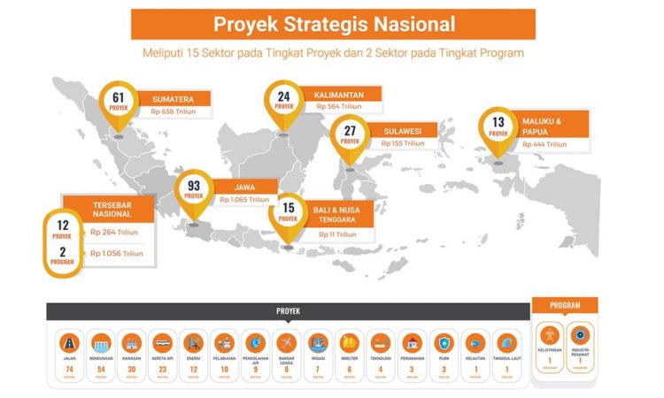 proyek infrastruktur