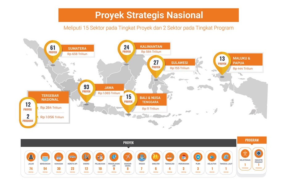 proyek infrastruktur
