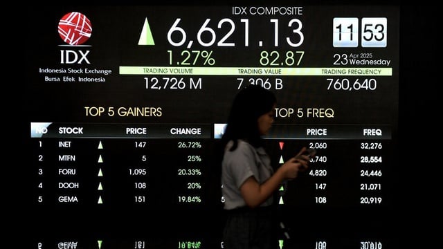 saham terbaik 2025