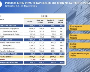 sumber utama penerimaan negara