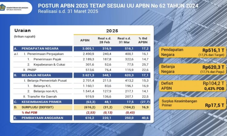 sumber utama penerimaan negara