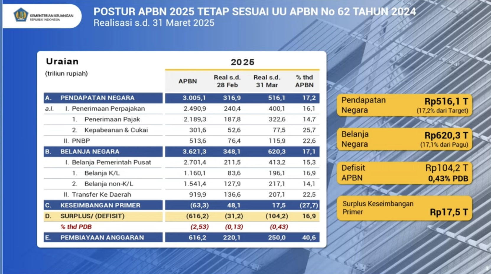 sumber utama penerimaan negara